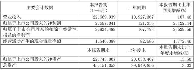 601005重庆钢铁股票(601005)  第2张