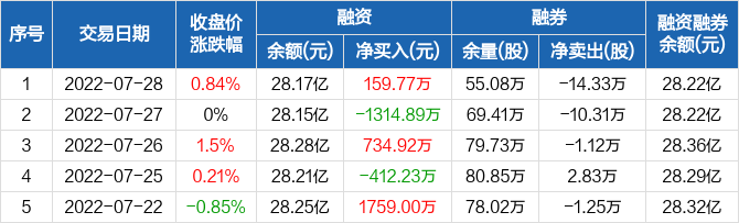 恒力石化股票(恒逸石化股票)  第2张