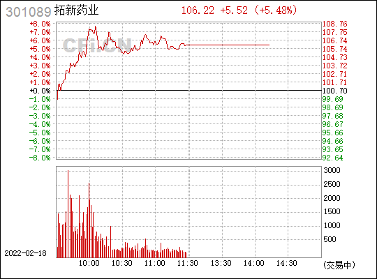 300299股吧(301089)  第1张