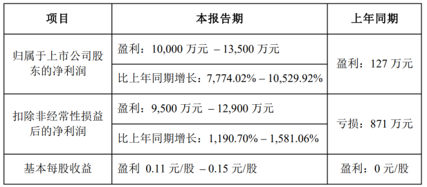 盛路通信股票怎么样(盛路通信股票)  第2张