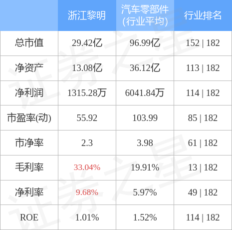 浙江黎明发动机零部件有限公司(浙江黎明)  第1张