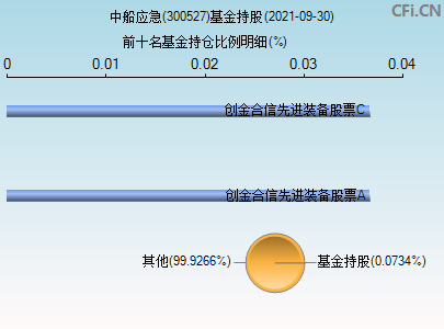 工行96300527(300527)  第1张