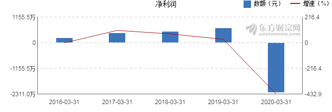 工行96300527(300527)  第2张