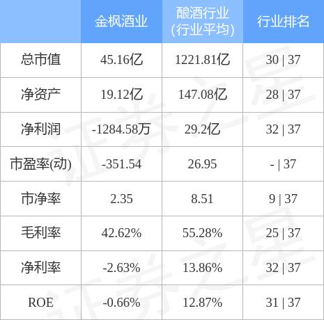 600616股票(600616)  第2张