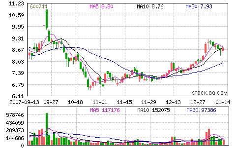 大唐电力股票股吧(大唐电力股票)  第2张