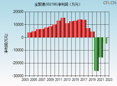 002186(002186股票)  第2张