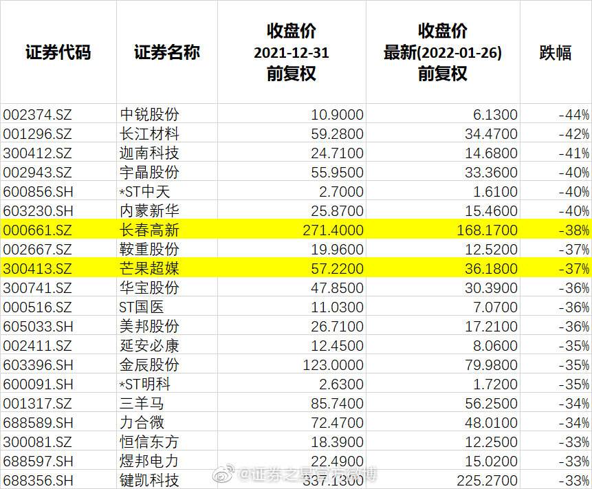 000620股票历史最高价位(000620股票)  第1张