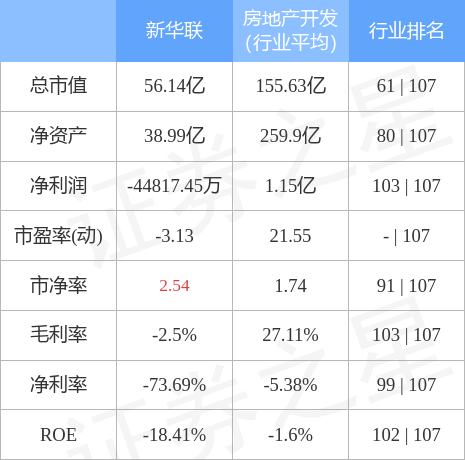 000620股票历史最高价位(000620股票)  第2张