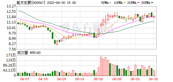 000547股票最新消息(000547股票)  第2张