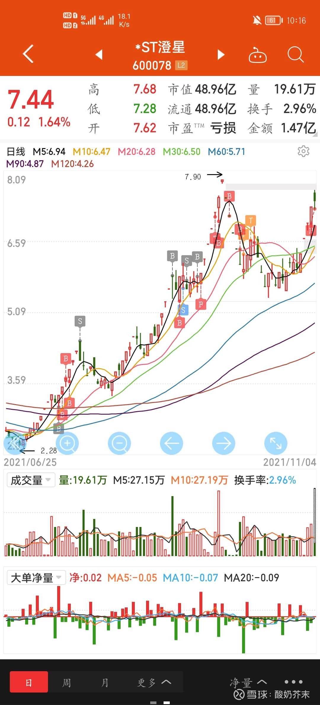 st起步是什么公司(ST起步)  第2张