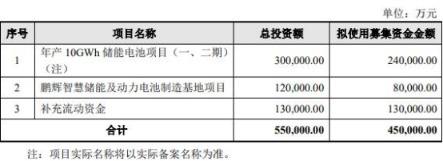 鹏辉能源股票历史交易数据(鹏辉能源股票)  第1张