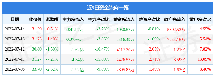 雅化集团 股吧(雅化集团股票股吧)  第1张