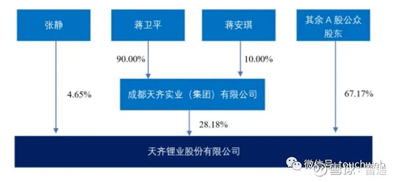 天齐锂业最新消息是利好还是不好(天齐锂业最新消息)  第2张