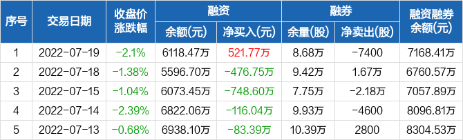 欧派股票603833股吧(欧派股票)  第2张