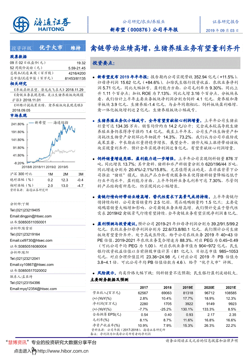 000876新希望股最高是多少(000876新希望)  第2张