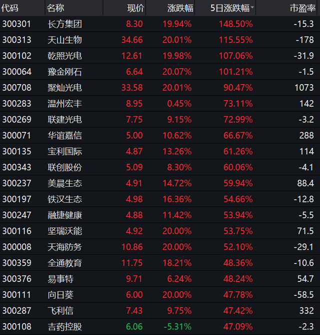 力帆股票历史最高价(力帆股票)  第1张