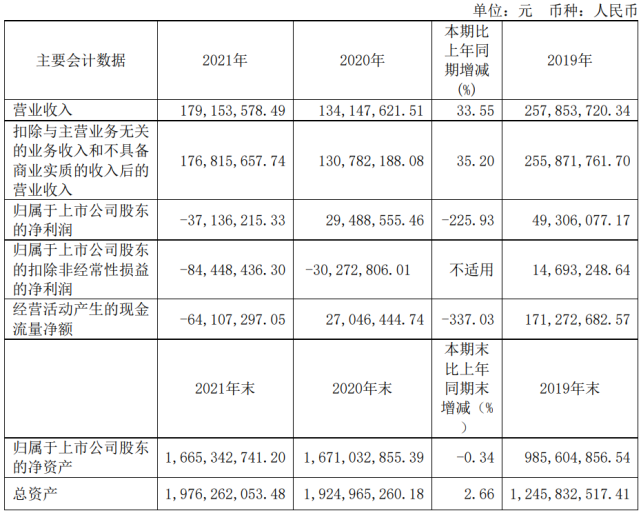 688027行情(688027)  第2张