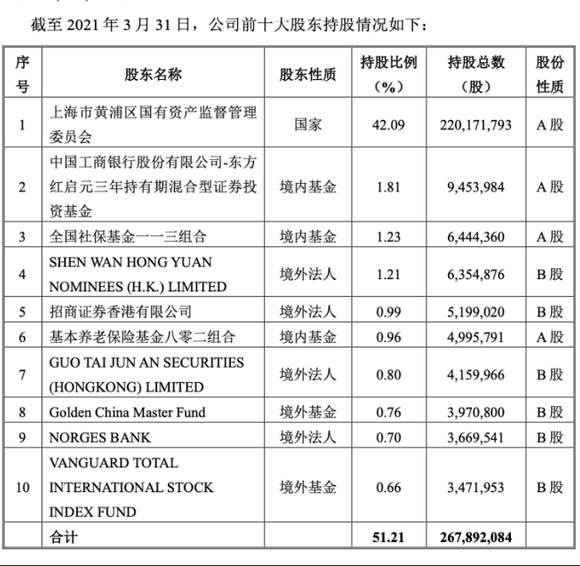 买大众探歌的都后悔啦(大众b股)  第1张