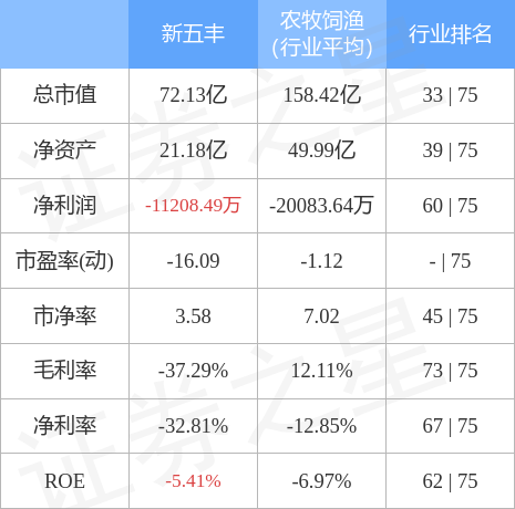 新五丰股份股票行情(新五丰股票行情)  第2张