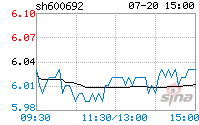 股票000669(股票600692)  第1张