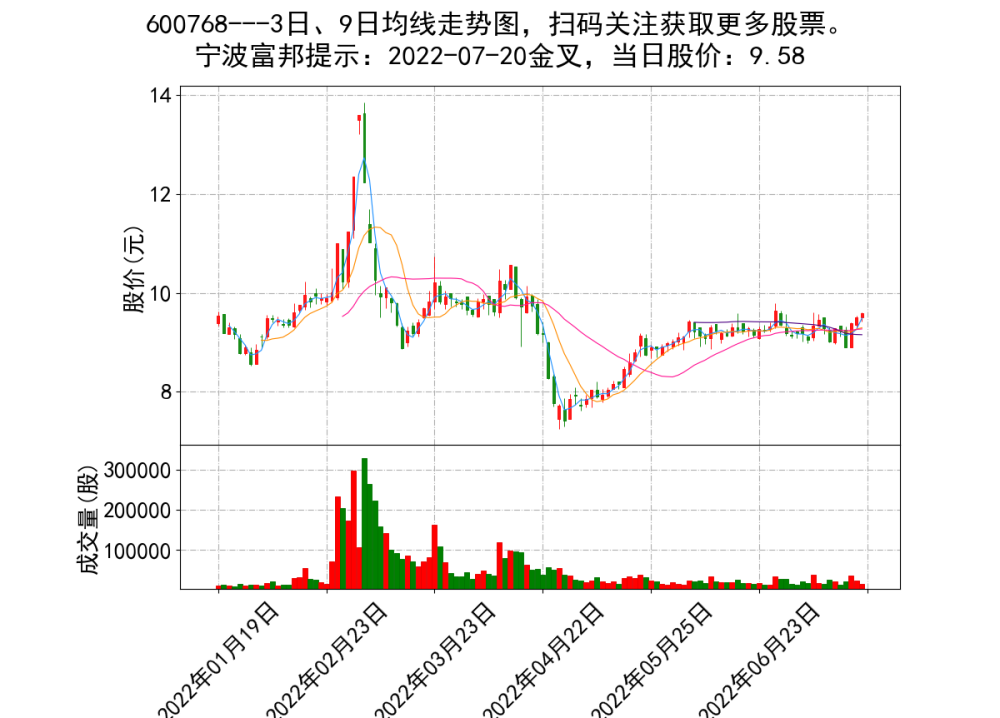 600237新浪财经(600237)  第2张