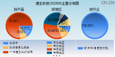 德生科技股票最新消息(德生科技股票)  第2张