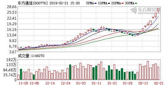 东方通信股票代码(东方通信股票)  第1张