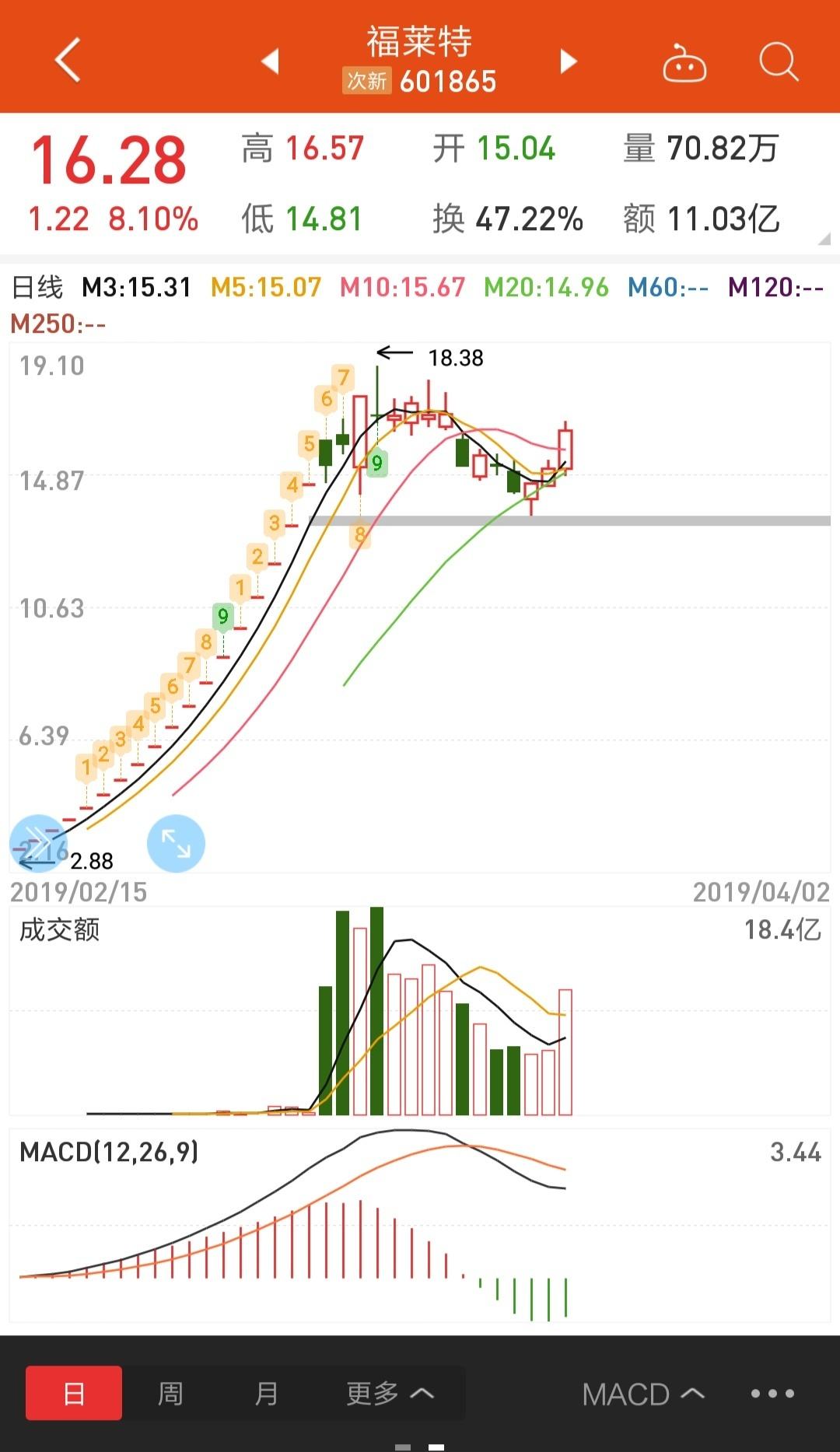 东方通信股票代码(东方通信股票)  第2张