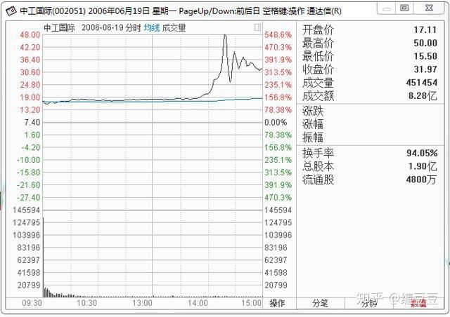 中工国际股票最新消息(中工国际股票)  第1张