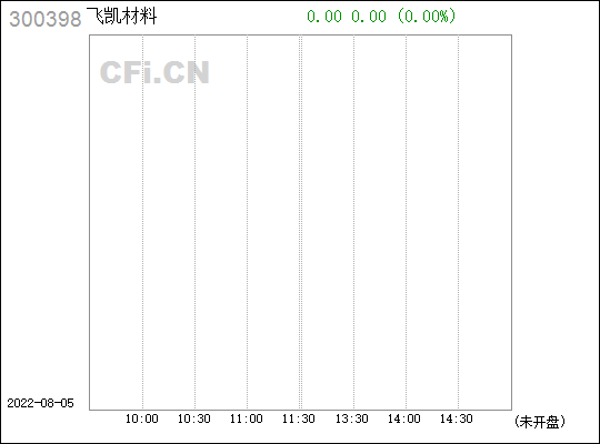 300928股票(300398飞凯材料股吧)  第1张