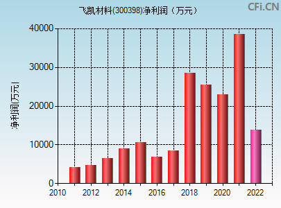 300928股票(300398飞凯材料股吧)  第2张