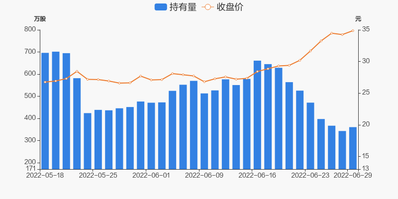 普利制药股票东方财富(普利制药股票)  第1张