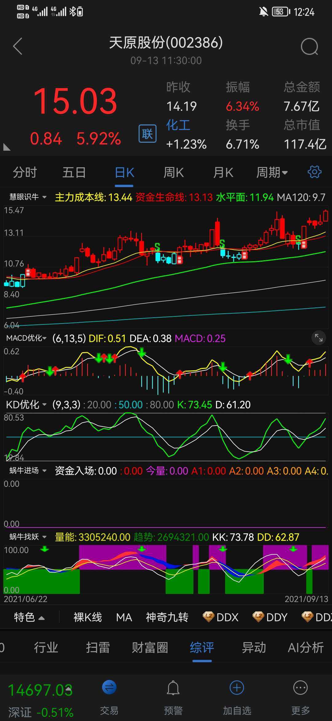 天原股份是什么板块(天原股份)  第2张