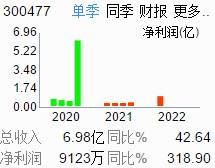 合纵科技股票东方财富网(合纵科技股票)  第2张