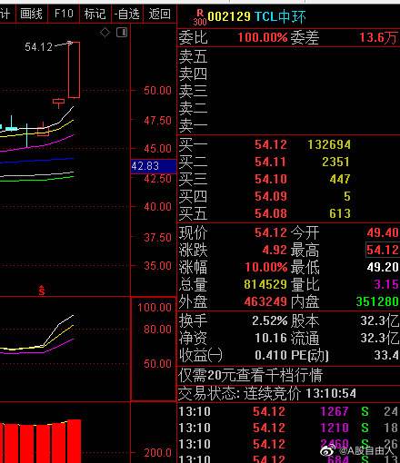 tcl科技的股票代码是多少(tcl股票代码)  第1张