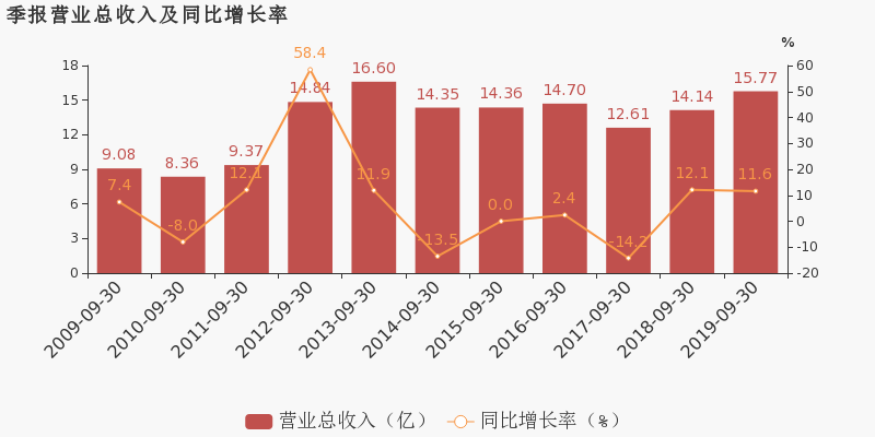 亚盛集团董事长(亚盛集团)  第2张