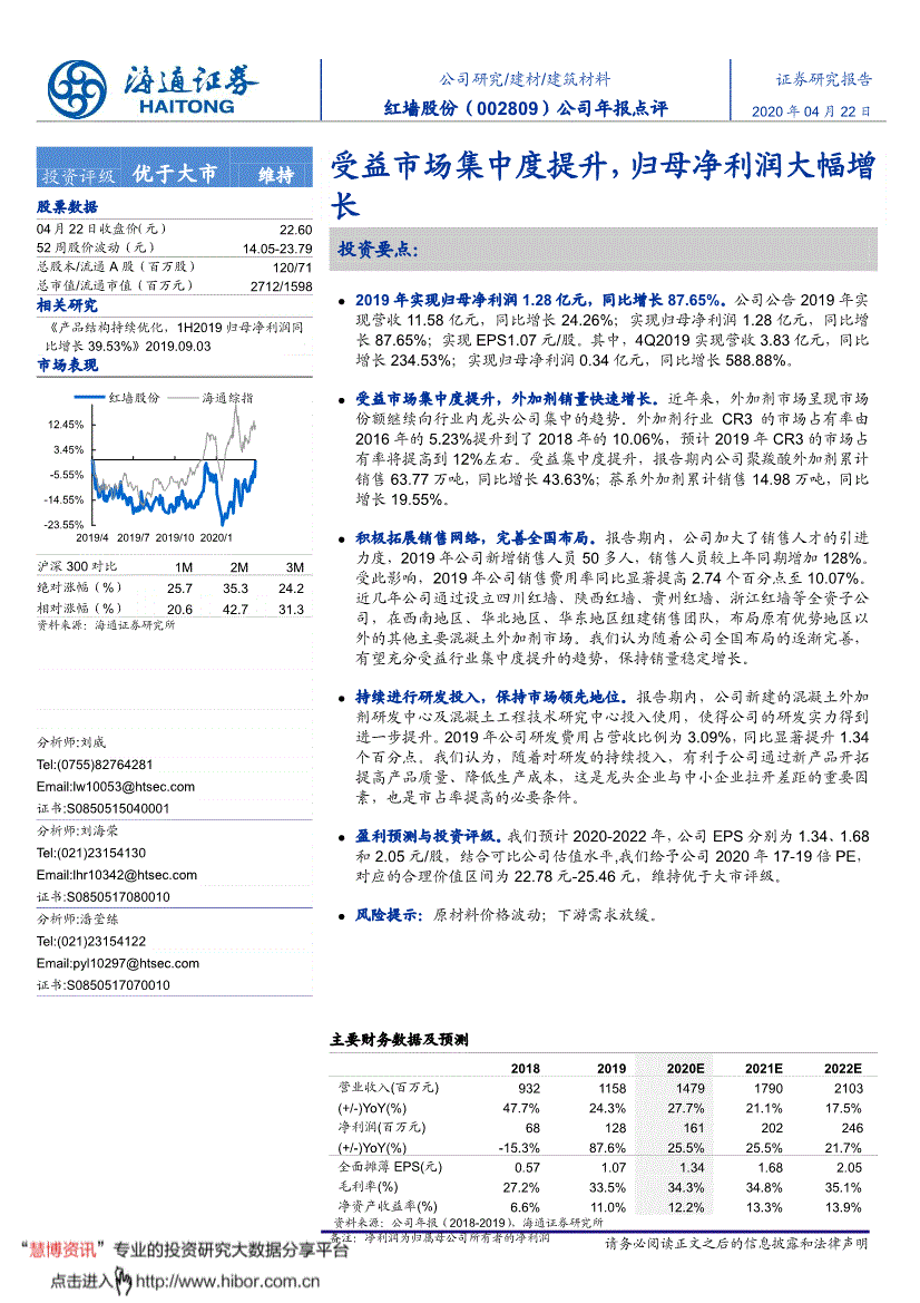 红墙股份股票分析预测(红墙股份股票)  第2张