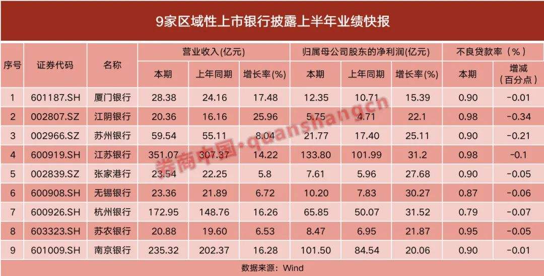 张家港行股票最新(张家港行股票)  第2张