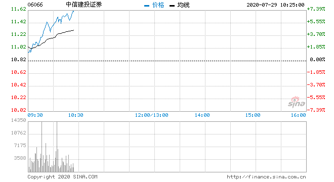 除了中信证券还有什么证券(中信证券股价)  第1张