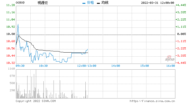 除了中信证券还有什么证券(中信证券股价)  第2张