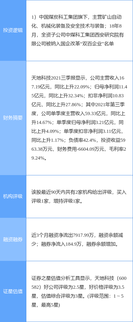 天地科技股票成交量(天地科技股票)  第2张