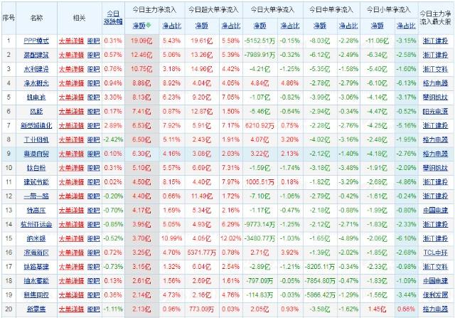 南方航空股票的简单介绍  第1张