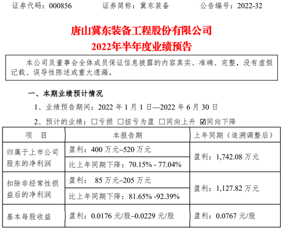 冀东装备2022年重组预期(冀东装备)  第1张