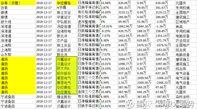 汉嘉设计股票历史行情(汉嘉设计股票)  第1张