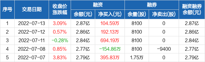 振华重工股票行情预测(振华重工股票行情)  第1张