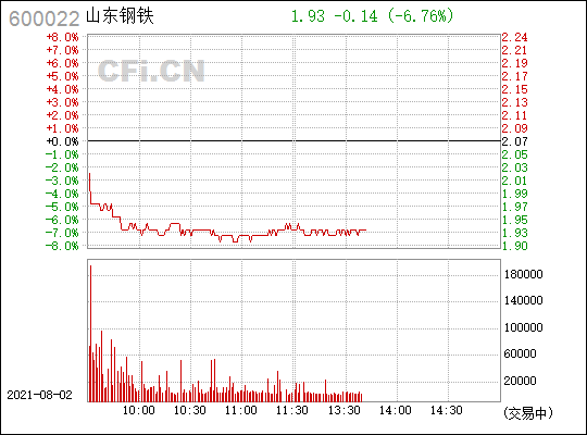 股票600022最低价格(股票600022)  第1张