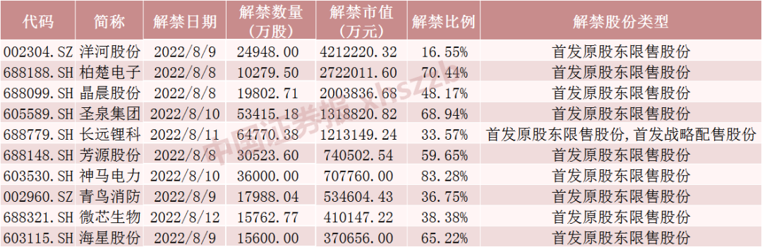 神马股份己二腈项目2022(神马股票)  第2张