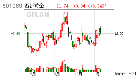 601069新浪财经(601069)  第1张