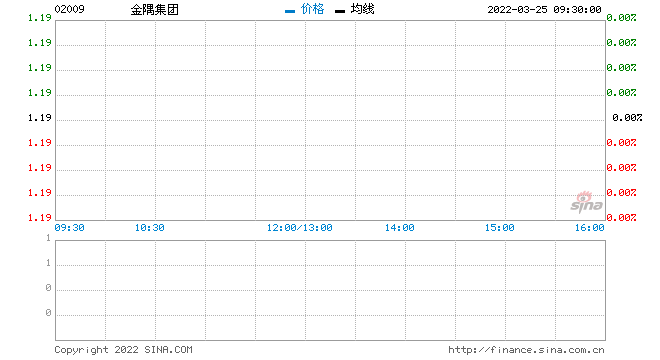 金隅集团股票股(金隅集团股票)  第1张