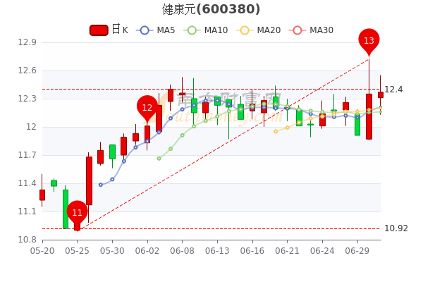 健康元公司的员工待遇怎么样(健康元)  第1张